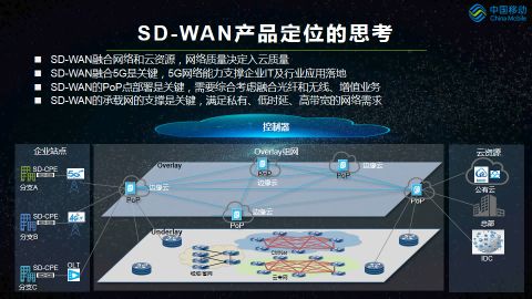 中國移動5G SD-WAN場景及關鍵技術分析